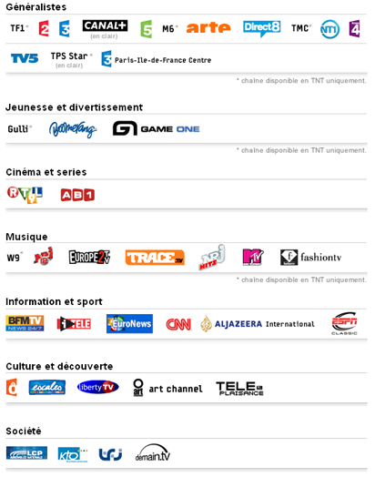 Tele2 Chaînes TV